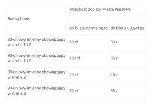CZAS PIASTOWA ztm warszawa plus